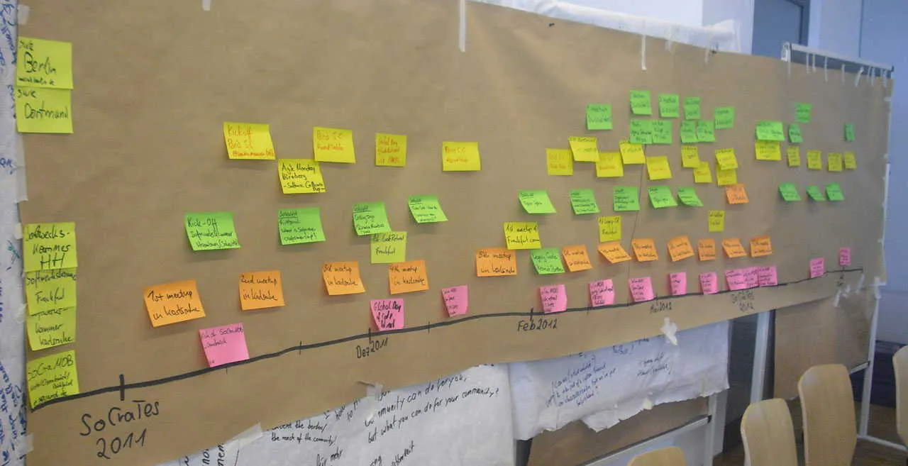 A session at SoCraTes.